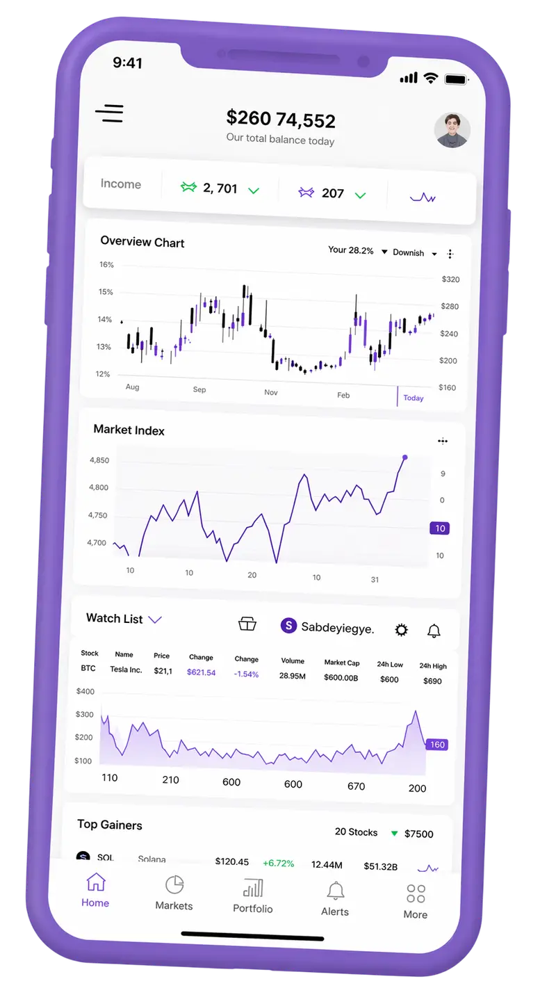 Returnavity trading platform on mobile